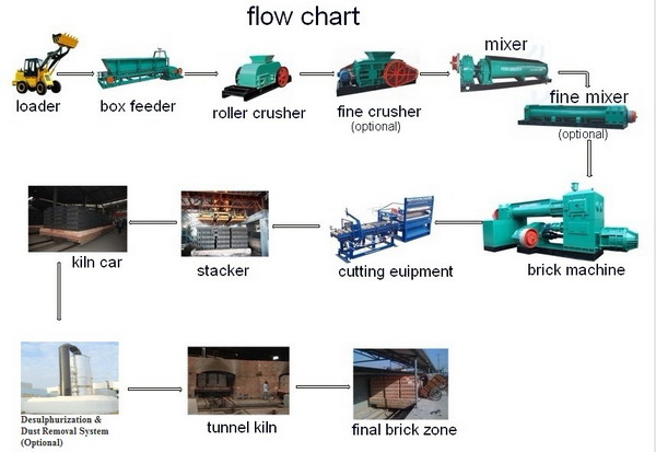 tunnel kiln set up diagram